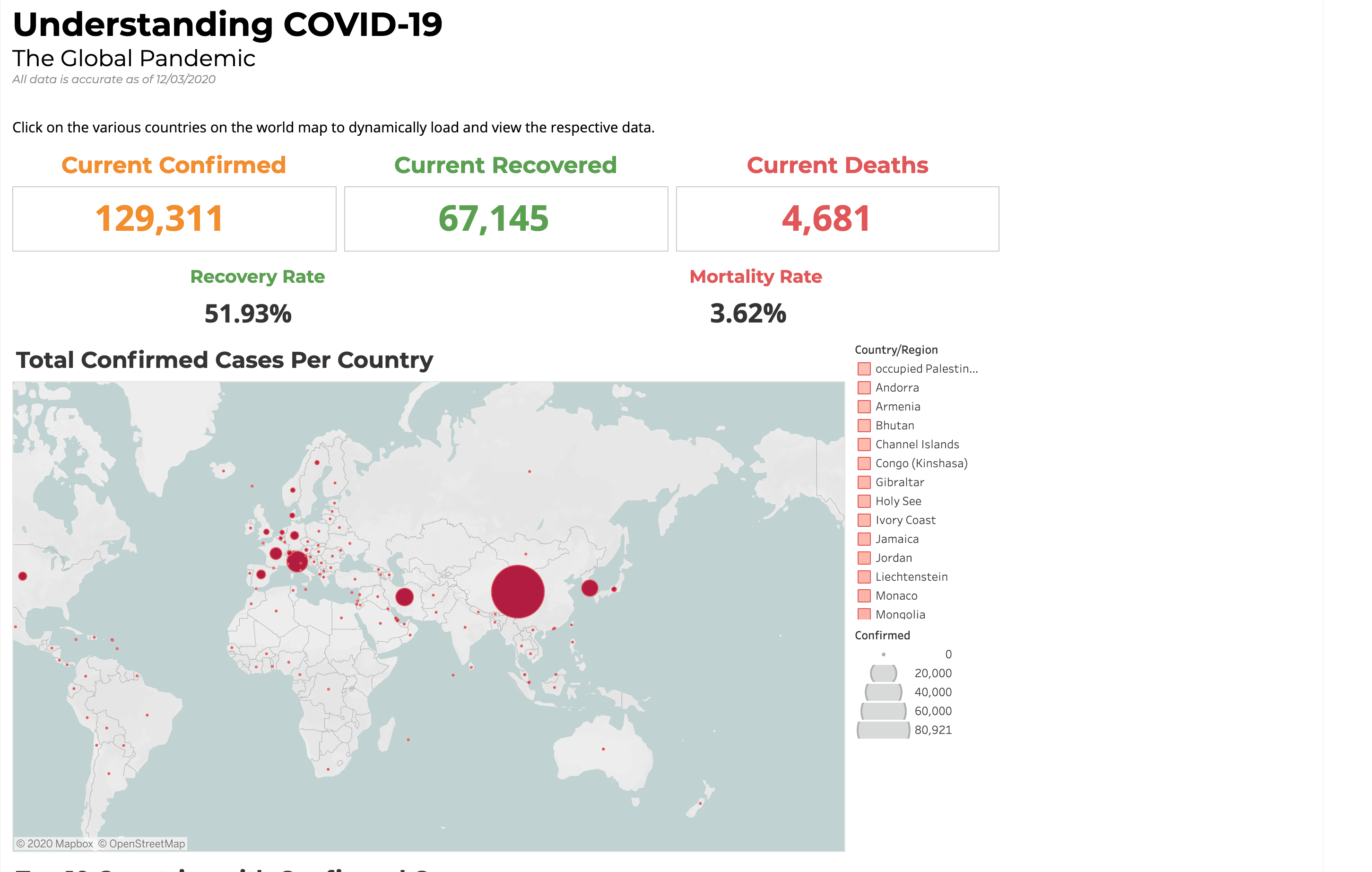 Visualising COVID-19